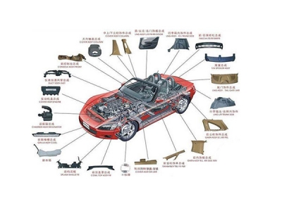 汽車用ABS專用料的性能要求