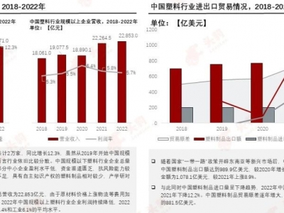 塑料革新，邁向“再生”未來